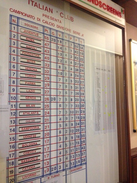 Classifica Serie A all’Italian Club di Fremantle